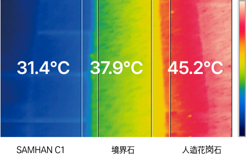 temTest